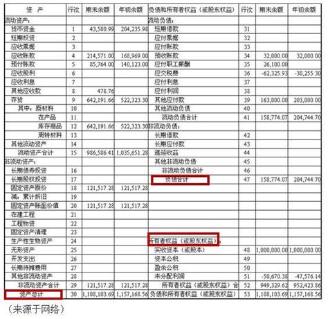 流水怎麼看|如何看懂银行流水、三大财务报表